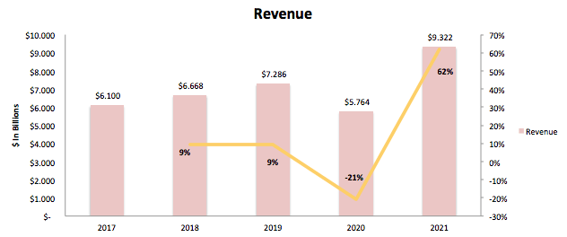 Burlington Dropped the 'Coat Factory' and Became a Wall Street Darling –  Footwear News