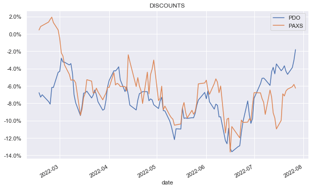 PAXS vs PDO discounts 