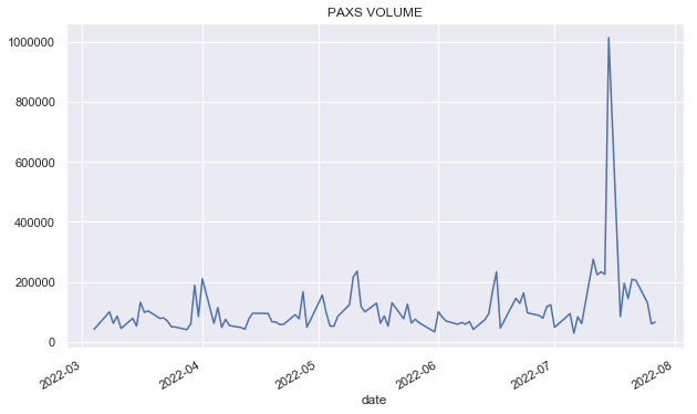 PAXS volume