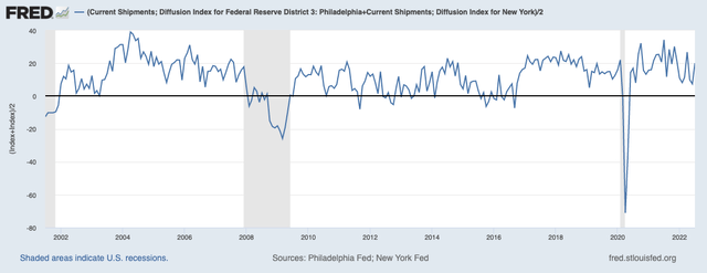 Shipments expectations