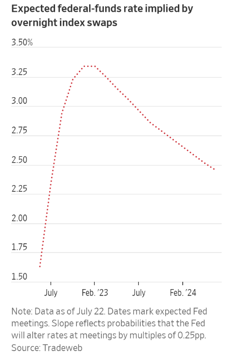 Chart, line chart Description automatically generated