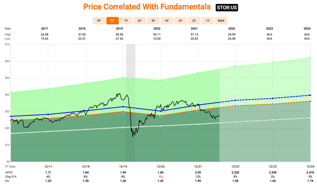 Chart Description automatically generated