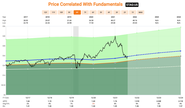 Chart Description automatically generated