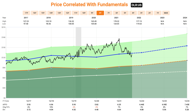 Chart Description automatically generated