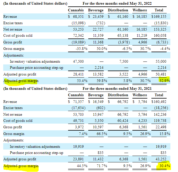 Tilray Q4 2022 financials