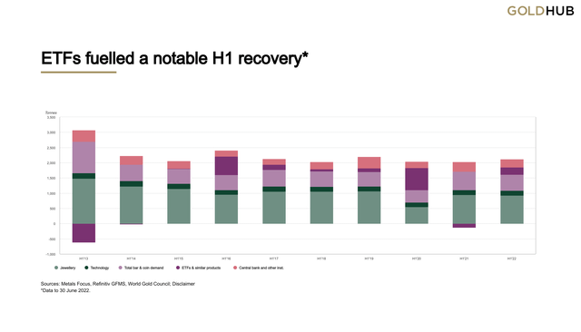 ETFs fuelled a notable H1 recovery