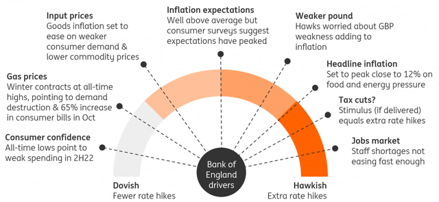 The Bank of England's dashboard