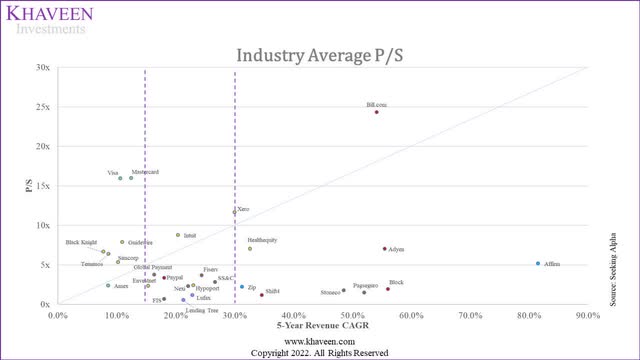 industry average P/S