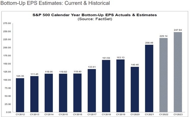 SPX metrics