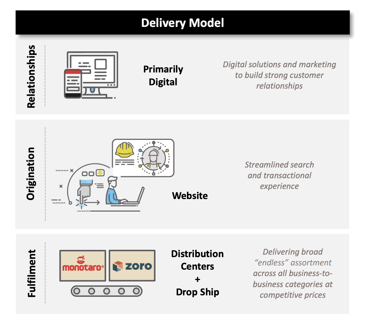 What Can Be Expected From W.W. Grainger? (NYSEGWW) Seeking Alpha