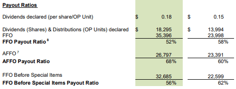 Q1FY22 Investor Supplement - Summary of Dividend Payout Ratios