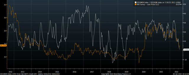 Silver Net Specs Vs. Price