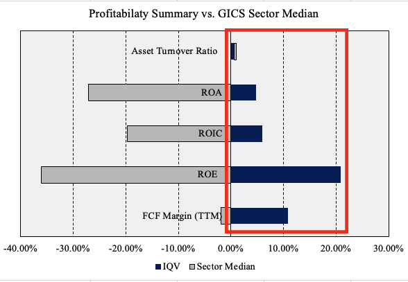 Iqvia: Resiliency And Quality Never Left, Q2 Earnings Evidence Same 