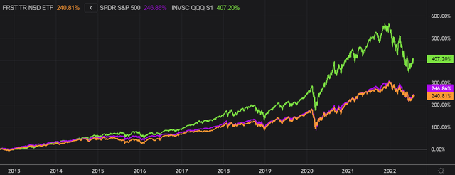 Refinitiv Eikon