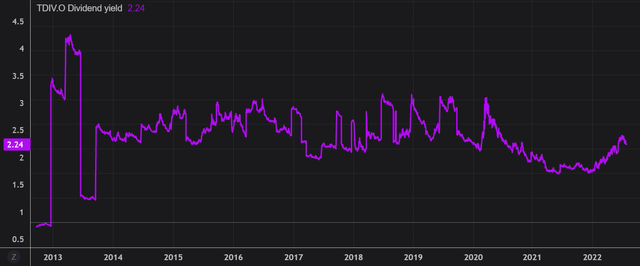 Refinitiv Eikon