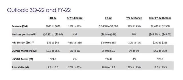 3Q-22 And FY-22 Outlook