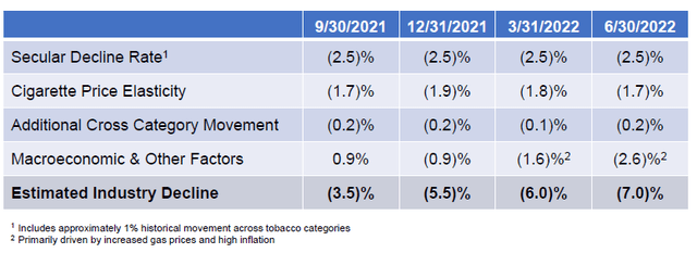 U.S. Cigarette Industry Volume Decline by Component (Rolling 12 Months)