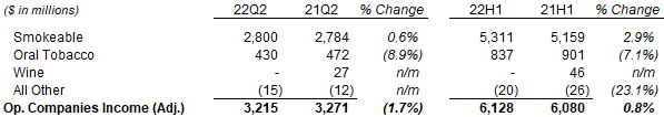 Altria OCI by Segment (Q1 & H1 2022 vs. Prior Year)