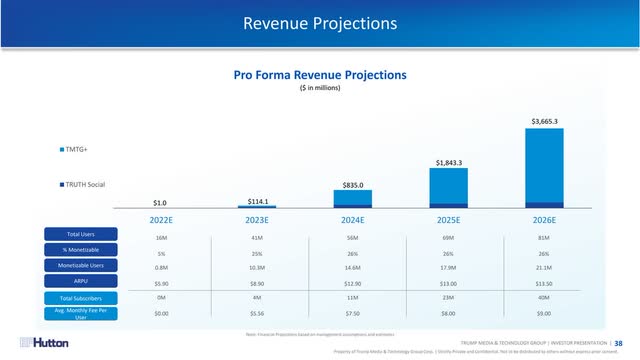 slide from TMTG presentation showing business projections