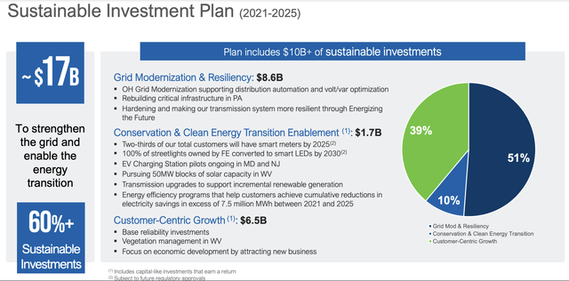 FirstEnergy sustainable investment plan