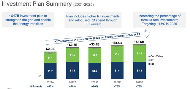 FirstEnergy investment plan summary
