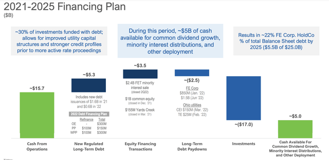 FirstEnergy 2021-2025 financing plan