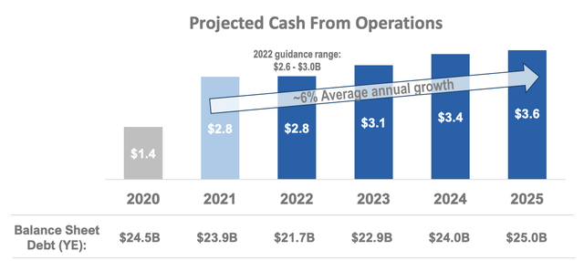 FirstEnergy projected cash from operations
