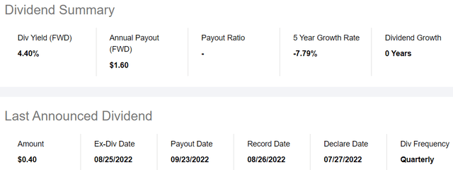 KHC Dividend yield