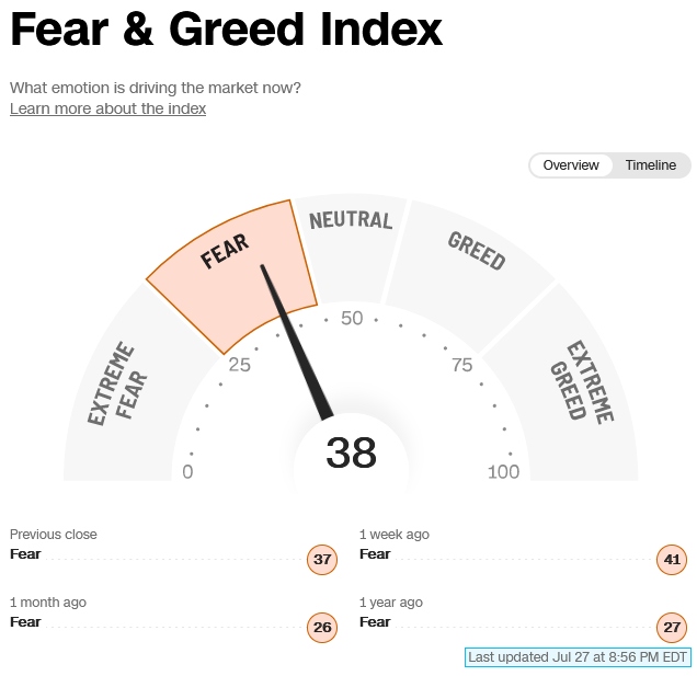 fear and greed