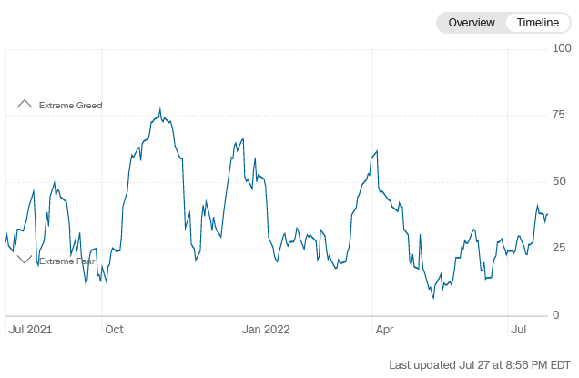 fear and greed chart