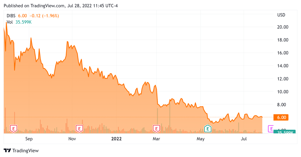 52 Week Stock Price