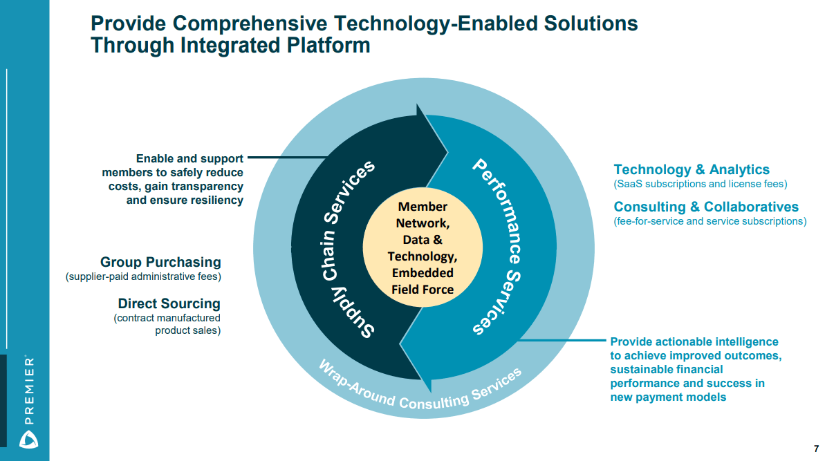 Comprehensive technology