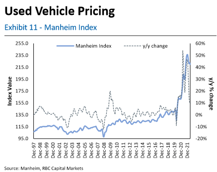 used vehicles