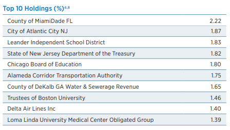 Eaton Vance funds