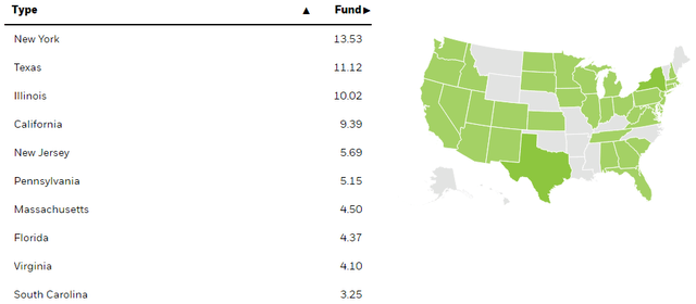 BlackRock Municipal Income Quality
