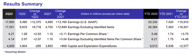 ExxonMobil Operating Results Summary Second Quarter 2022.