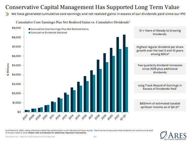 Core earnings