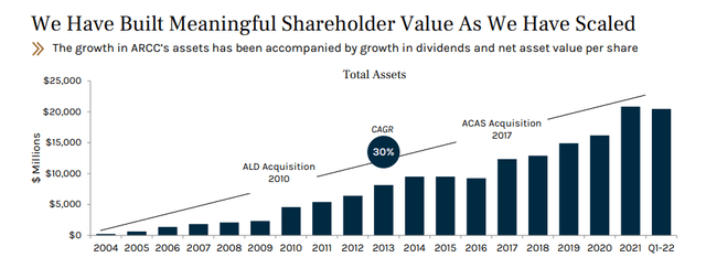 Shareholder Value