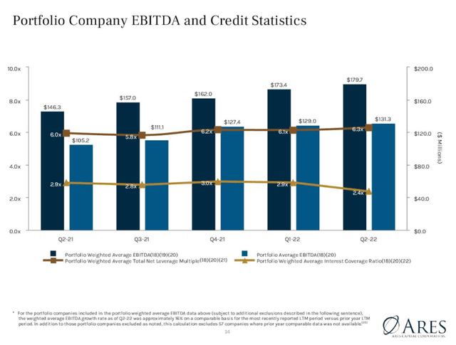 Portfolio EBITDA