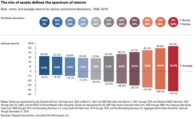Historical Spectrum of Returns