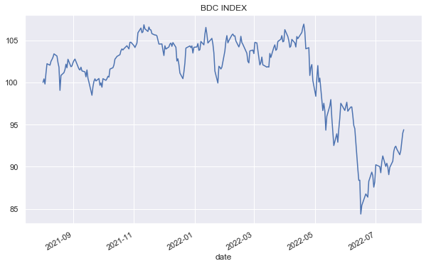 BDC Index