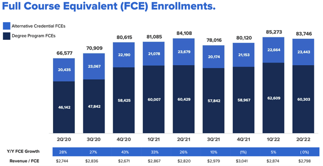 2U enrollment trends