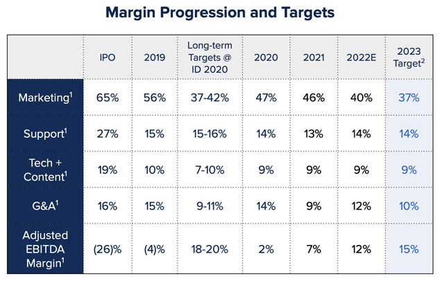 2U margin targets