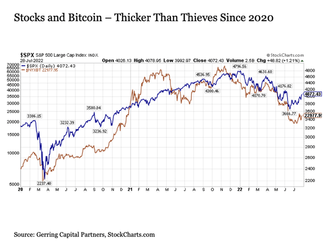 Charts