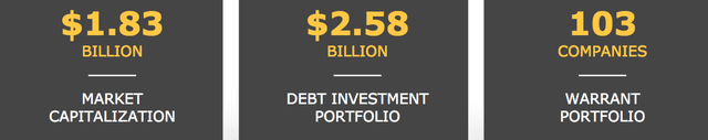 Hercules Capital Portfolio