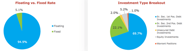 Hercules Capital Investment Types