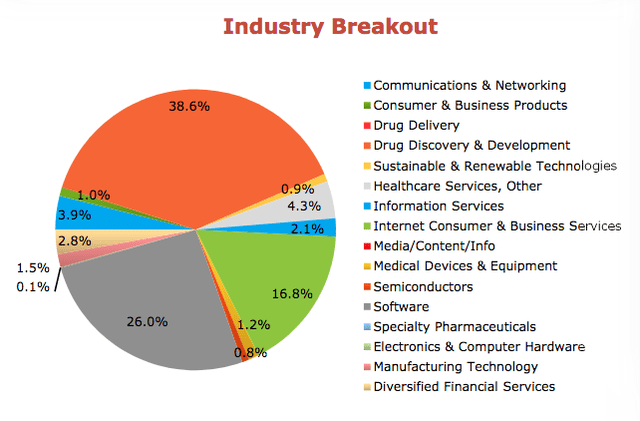 Industry Breakout