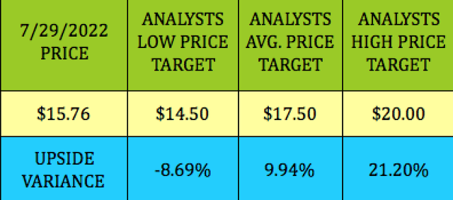 HTGC Stock Target Price