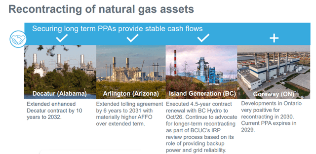 Recontracting Track Record