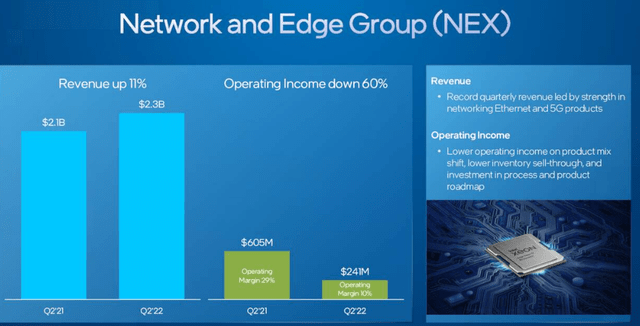 Intel Stock: That Dividend Will Have To Go (NASDAQ:INTC) | Seeking Alpha